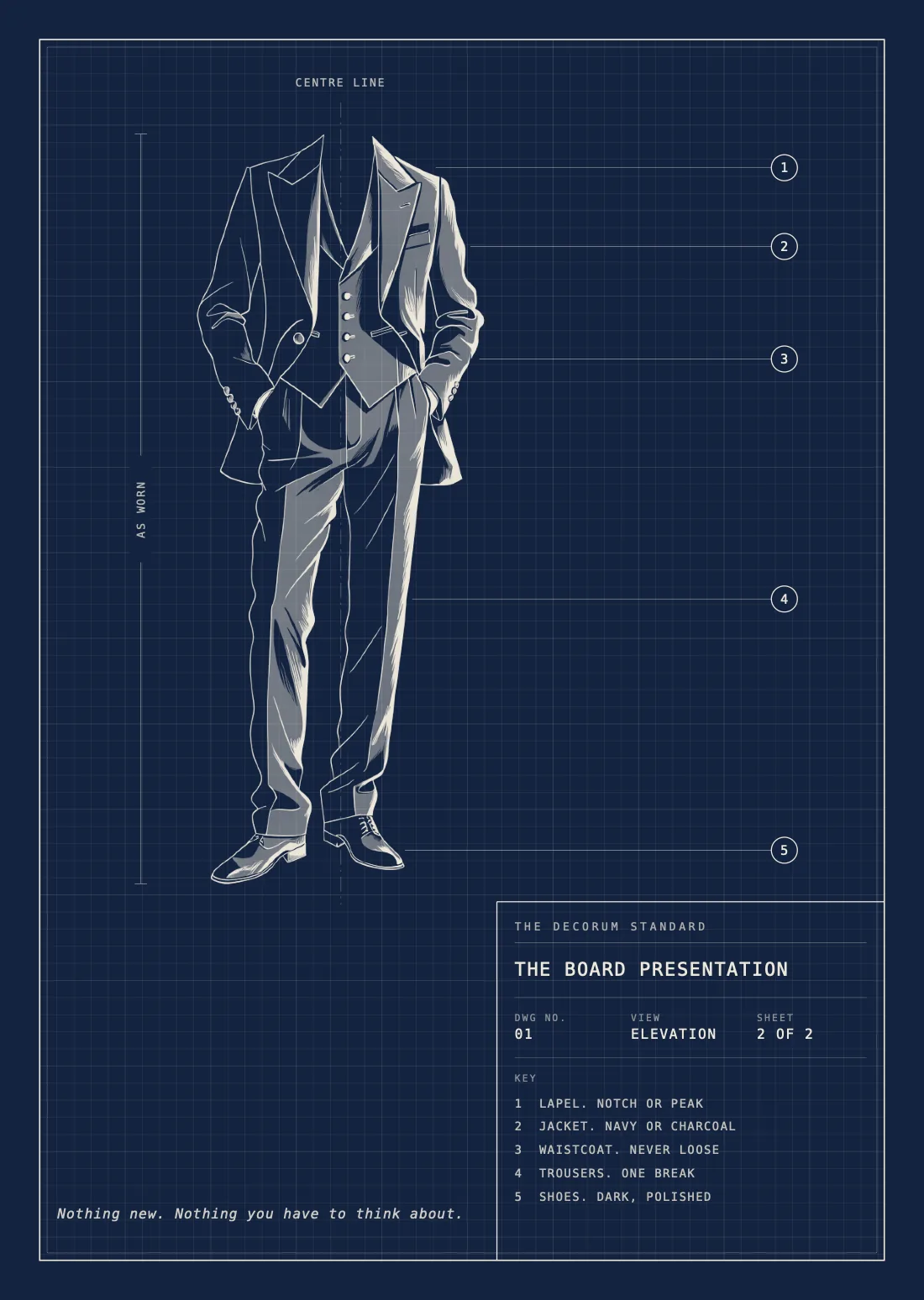 Elevation for the board presentation, showing what to wear, annotated.