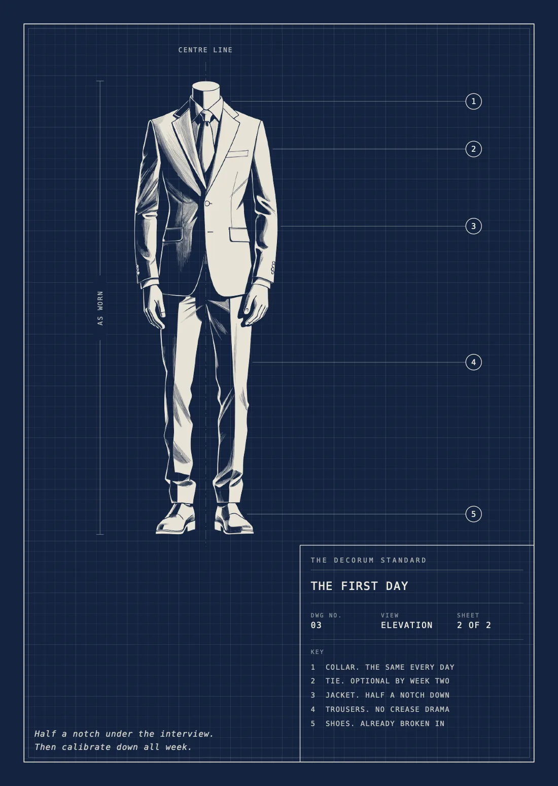 Elevation for the first day, showing what to wear, annotated.