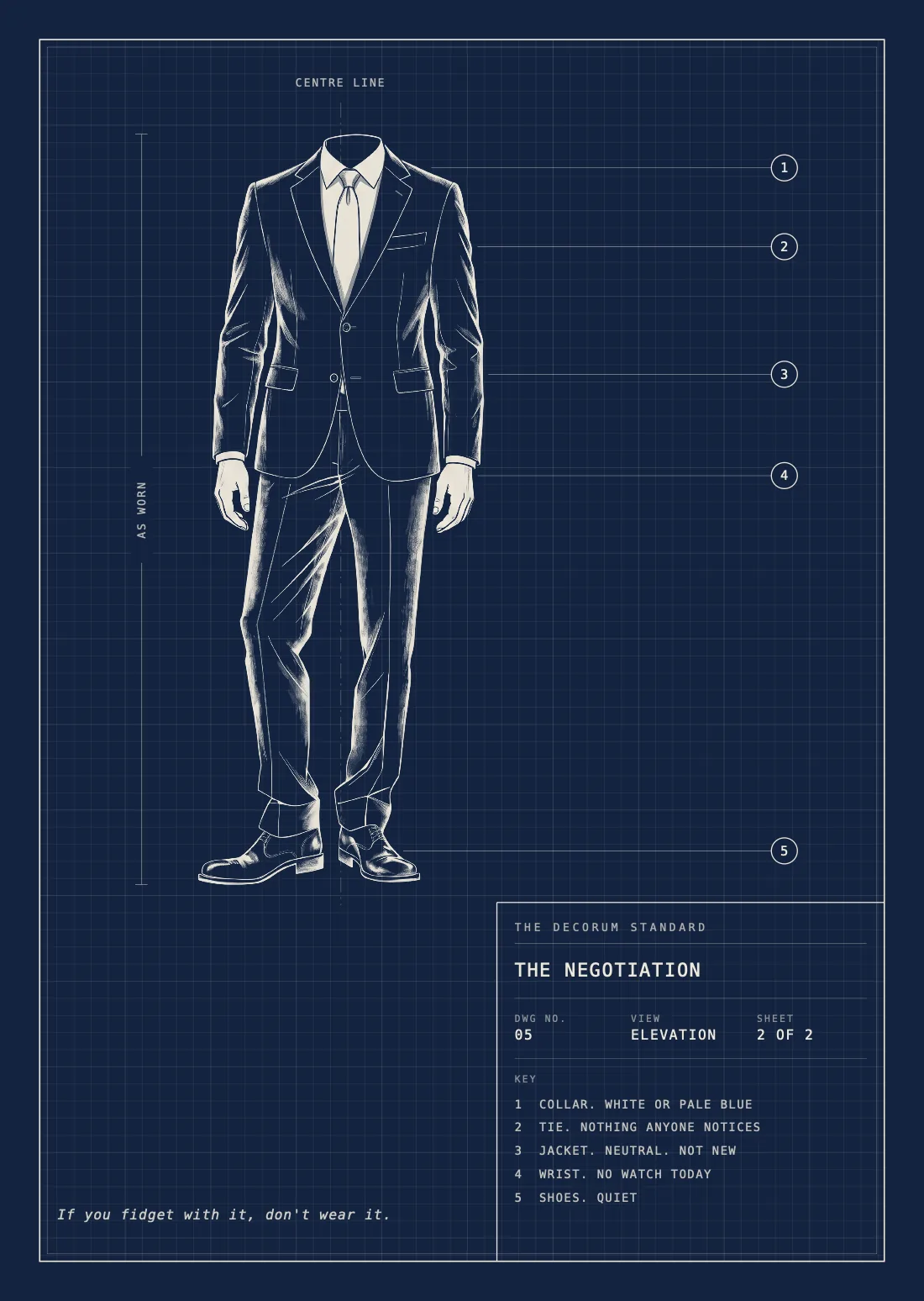 Elevation for the negotiation, showing what to wear, annotated.