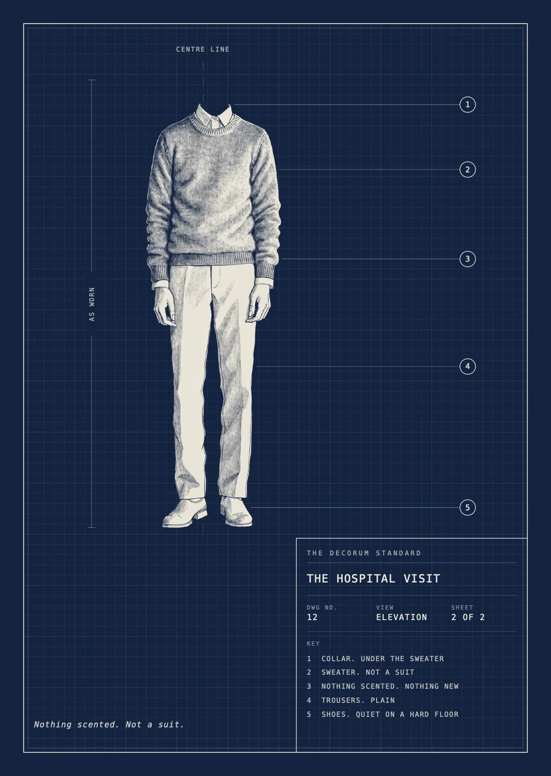 Elevation for the hospital visit, showing what to wear, annotated.
